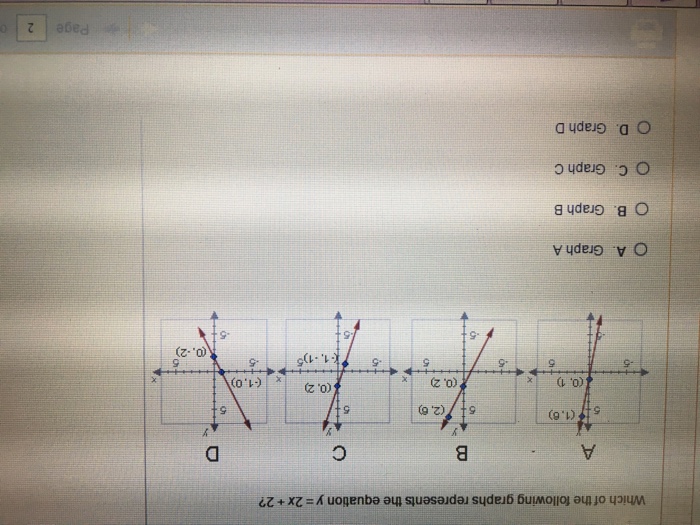 solved-which-of-the-following-graphs-represents-the-equation-chegg