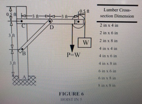 Solved EXAMPLE 5: A hoist is to be designed for lifting a | Chegg.com