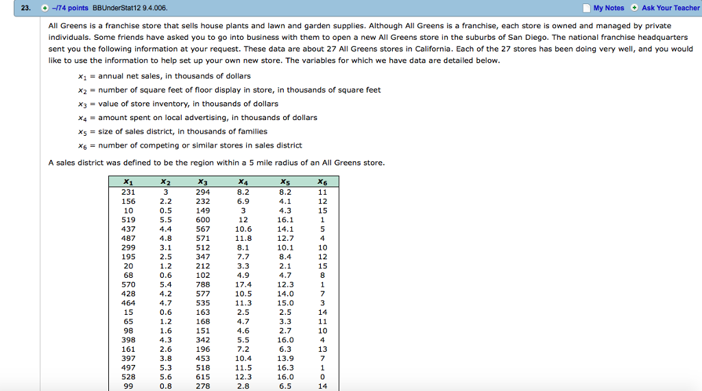 Solved 23.-174 points BBUnderStat12 9.4.006. My Notes Ask | Chegg.com