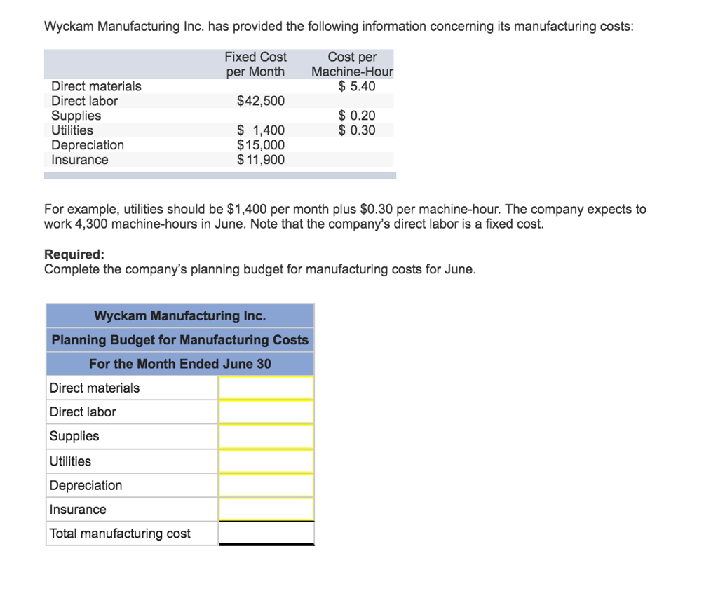 Solved Wyckam Manufacturing Inc. has provided the following