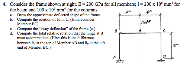 Solved Consider the frame shown at right. E = 200 GPa for | Chegg.com