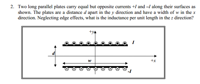Solved Two long parallel plates carry equal but opposite | Chegg.com