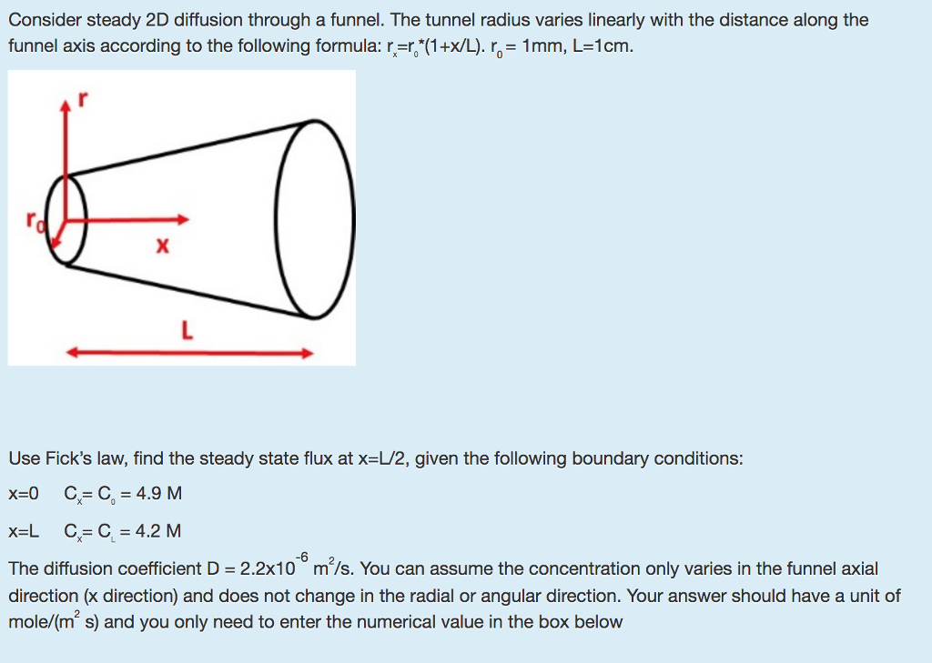 Solved Consider steady 2D diffusion through a funnel. The | Chegg.com