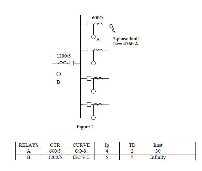 Solved Find the TD of relays (B) such that these relays | Chegg.com