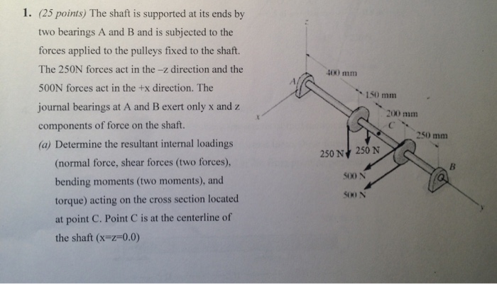 Solved The shaft is supported at its ends by two bearings A | Chegg.com
