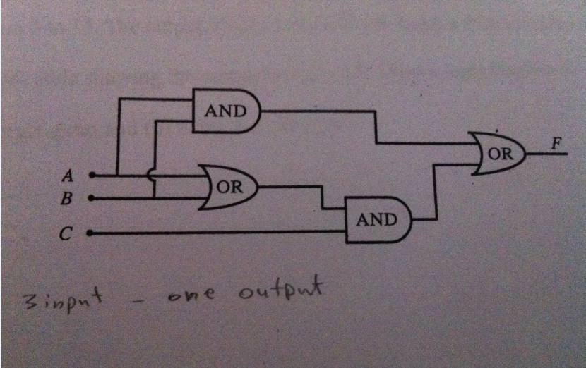 Solved For the given logic circuit: a) Write the | Chegg.com