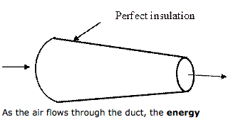 Solved A Steady Frictionless Flow Of Air At 20°C, 1 | Chegg.com