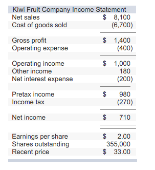 Solved Kiwi Fruit Company Balance Sheet Cash and equivalents | Chegg.com