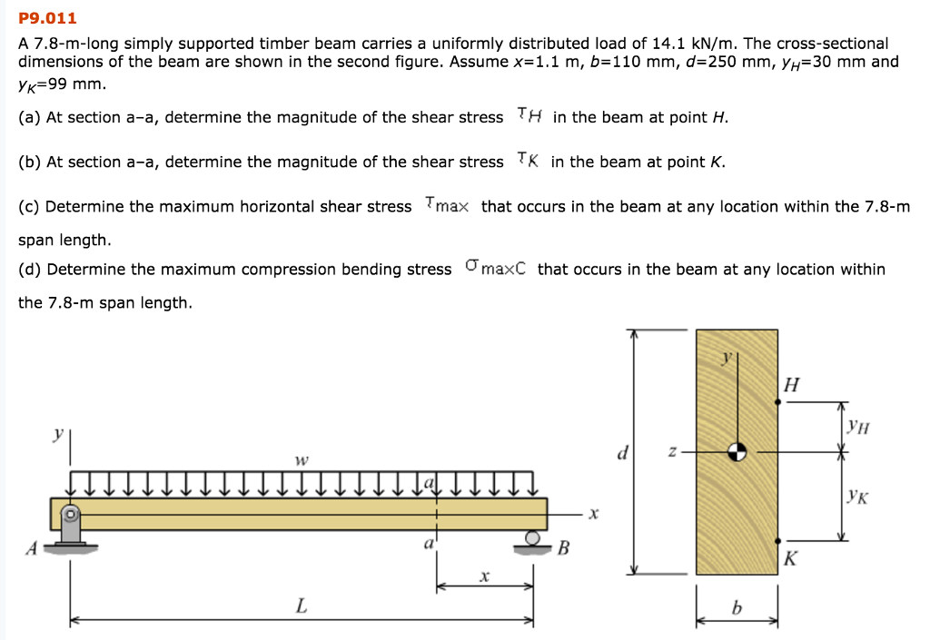 Solved A 7.8-m-long simply supported timber beam carries a | Chegg.com