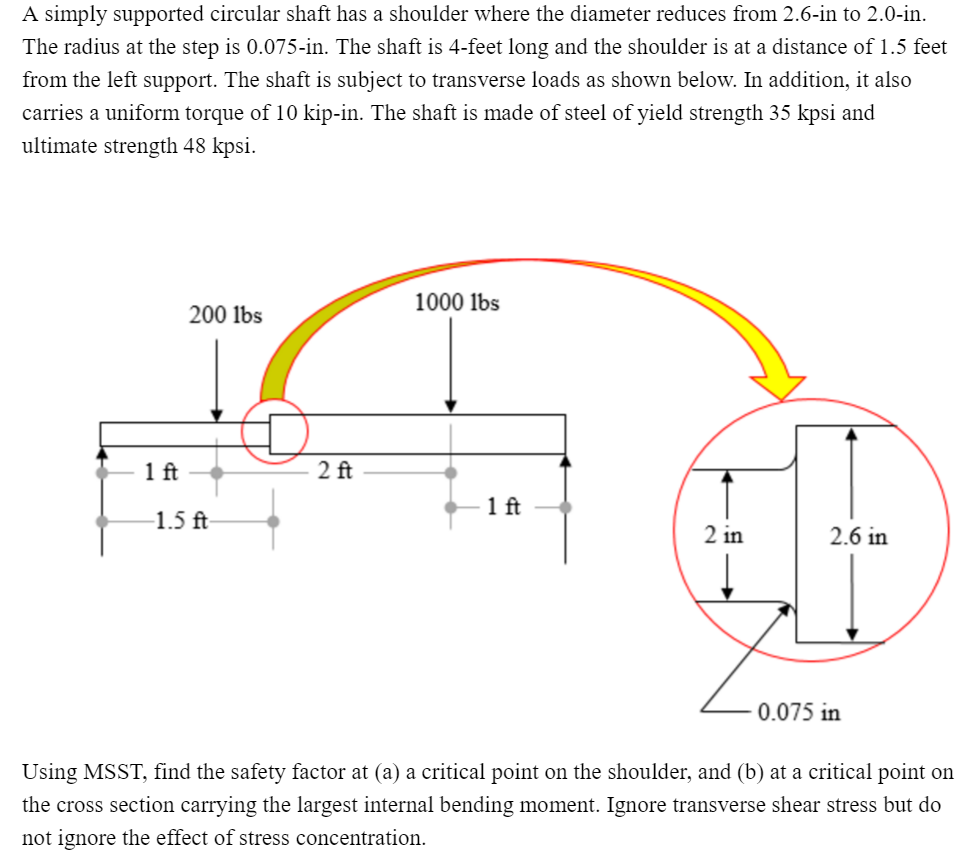 A simply supported circular shaft has a shoulder