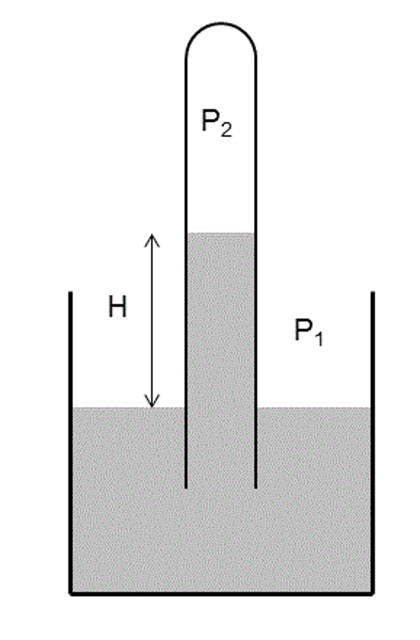 Solved In a water container, a glass tube with some water