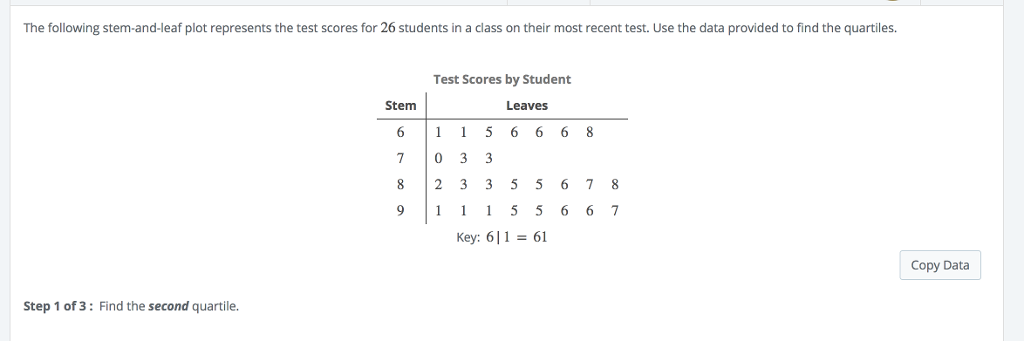 Solved The following stem-and-leaf plot represents the test | Chegg.com