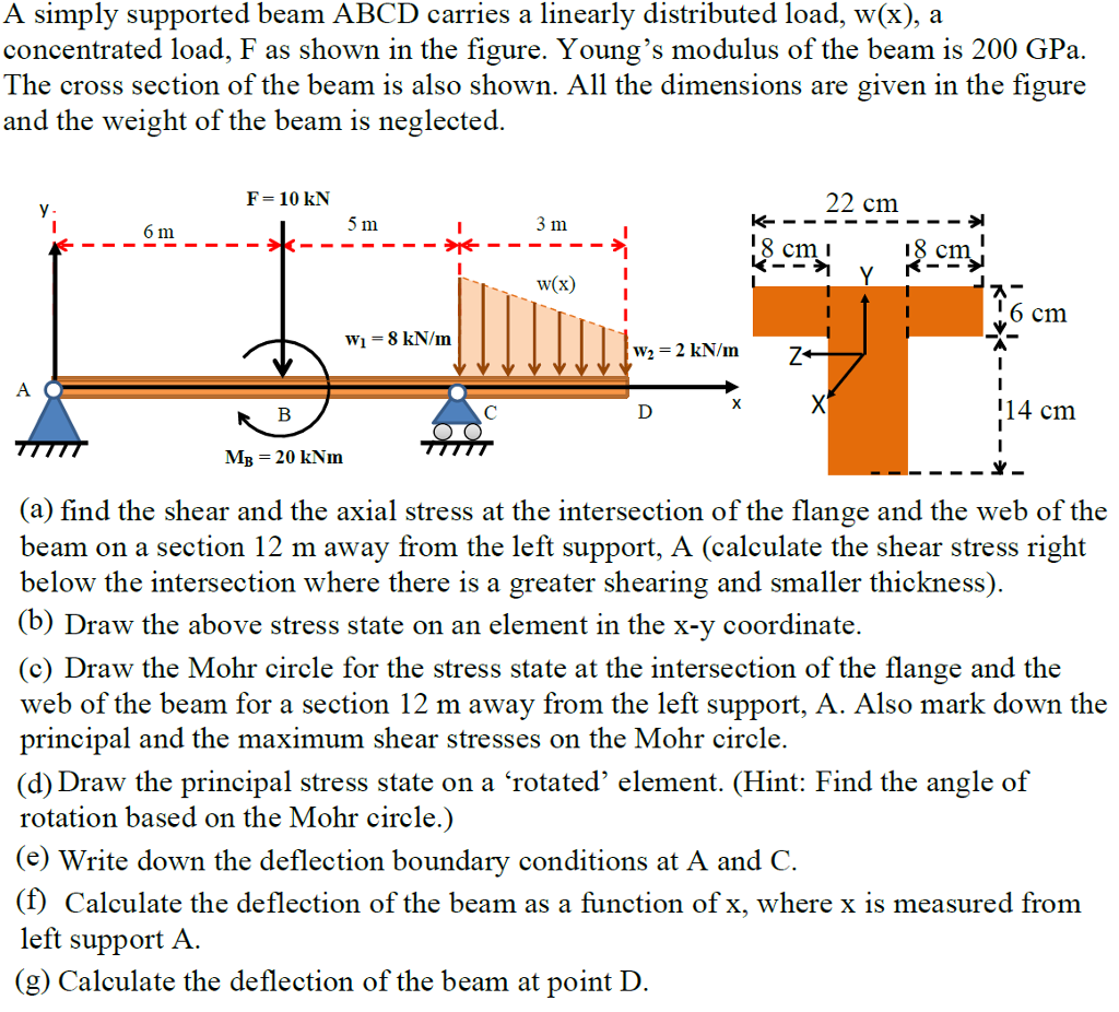 Solved A Simply Supported Beam Abcd Carries A Linearly