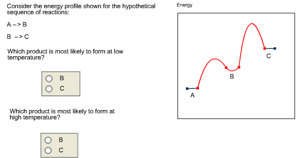 Solved Consider The Energy Profile Shown For The | Chegg.com