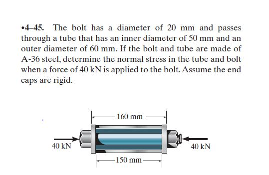 Solved The Bolt Has A Diameter Of 20 Mm And Passes Through A Chegg Solved The Bolt Has A Diameter Of 20 Mm And Passes Through A Chegg