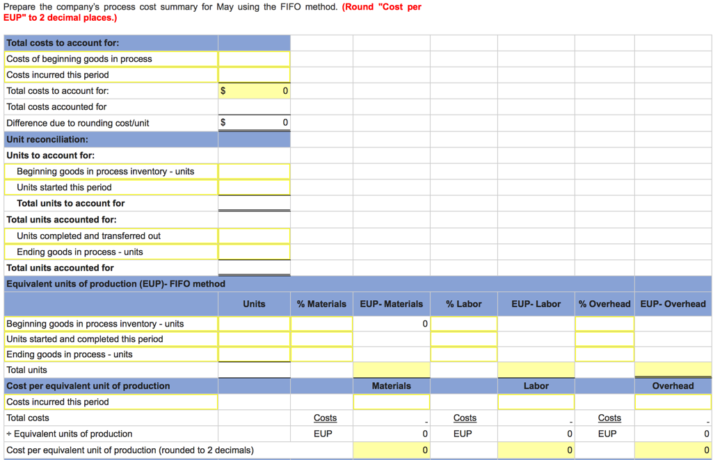 Solved FIFO: Process cost summary, equivalent units, cost | Chegg.com