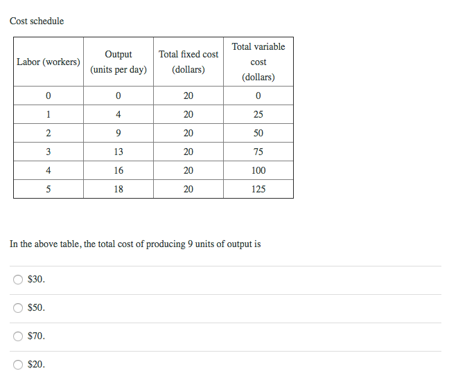 solved-cost-schedule-in-the-above-table-the-total-cost-of-chegg