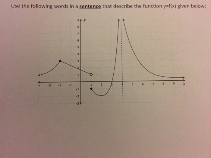 solved-use-the-following-words-in-a-sentence-that-describe-chegg