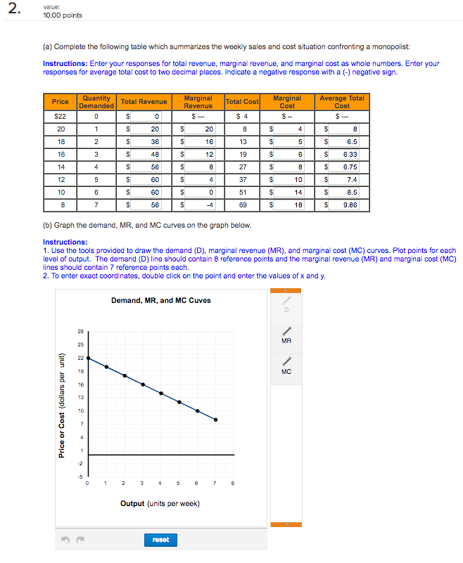 Solved Complete the following table which summarizes the | Chegg.com