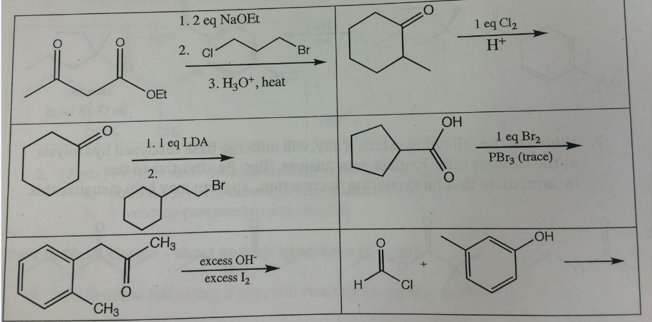 Solved 1. 2 eq NaOEt H+ 2. Cl 3. H3O+, heat OEt OH 1 eq Br2 | Chegg.com