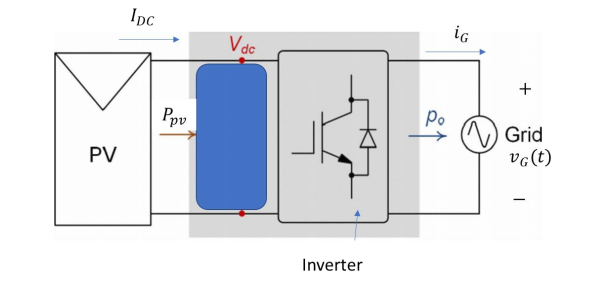 solved-photovoltaic-pv-panels-produce-dc-voltage-and-chegg