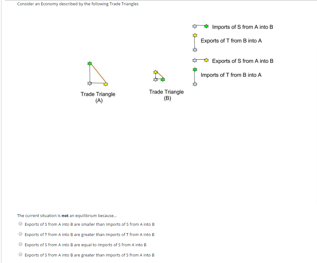 Solved Consider an Economy described by the following Trade