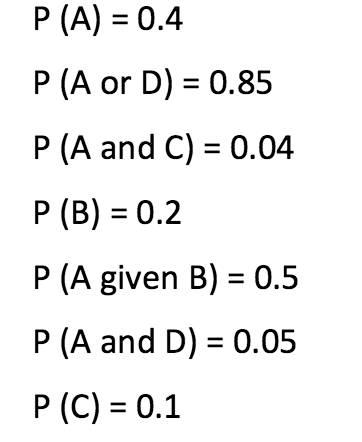 Solved Compute P D . Compute P A B . Compute P A C . Chegg