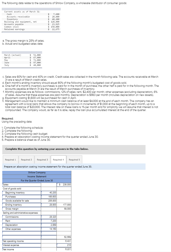 Solved The following data relate to the operations of Shllow | Chegg.com