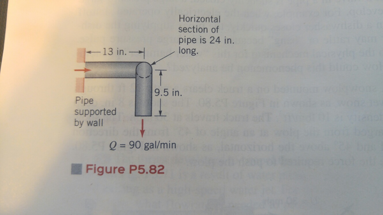 Solved Water at 60 degrees F is flowing through the 2in