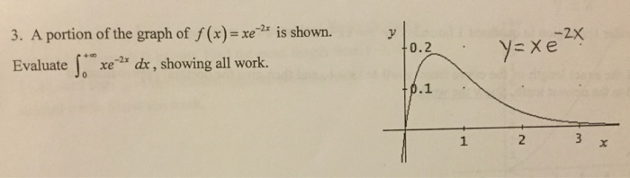 solved-a-portion-of-the-graph-of-f-x-xe-2x-is-shown-chegg