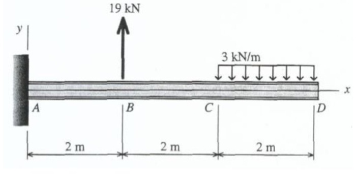 Bending Moment Diagram Cantilever Beam - Drivenheisenberg