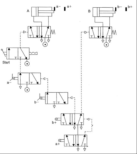 Determine the Cylinder Sequence for the pneumatic | Chegg.com