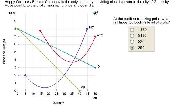 Solved Happy Go Lucky Electric Company is the only company | Chegg.com