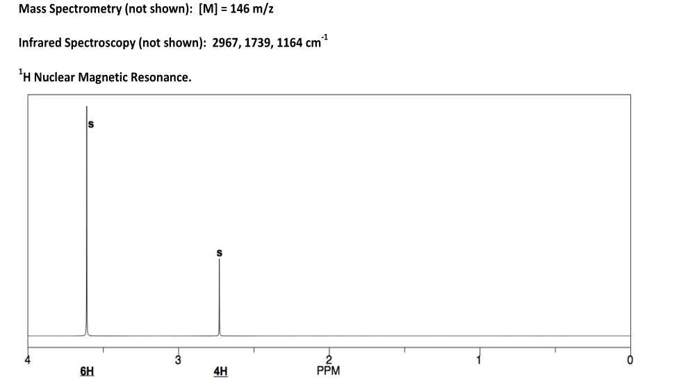 Solved Mass Spectrometry Not Shown [m] 146 M Z Infrared