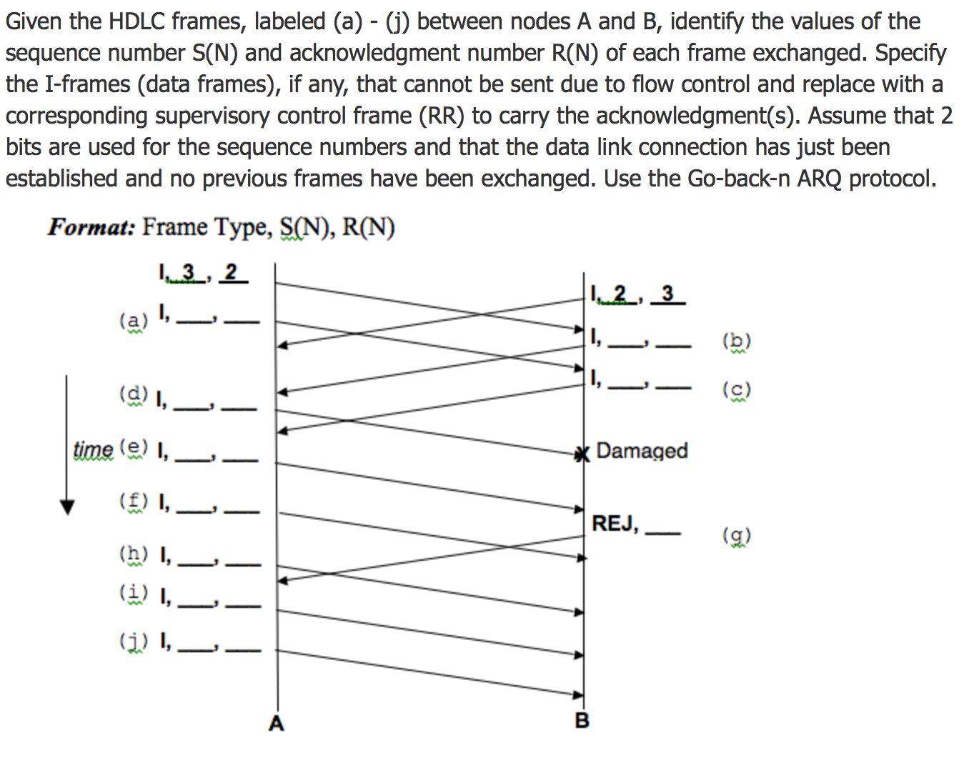 Solved Given The HDLC Frames, Labeled (a) - (j), Between | Chegg.com