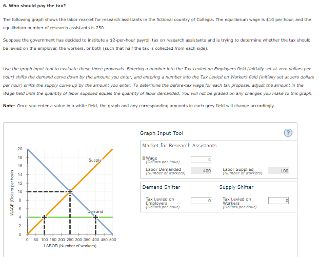 solved-6-who-should-pay-the-tax-the-following-graph-shows-chegg