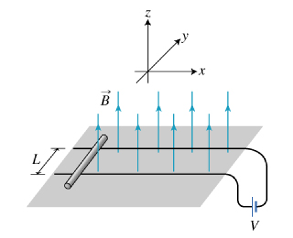 Solved A rail gun uses forces to accelerate