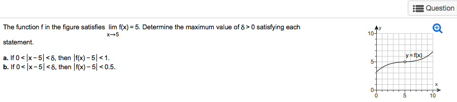 Solved Question The Function F In The Figure Satisfies Lim