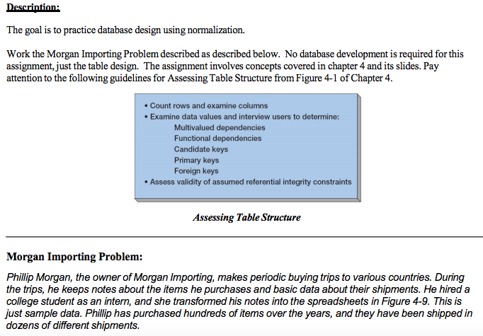 Solved The Goal Is To Practice Database Design Using | Chegg.com