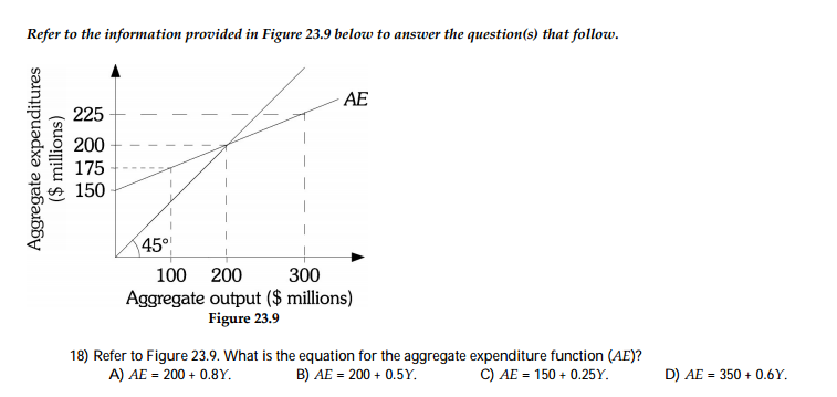 Solved Refer to the information provided in Figure 23.9 | Chegg.com