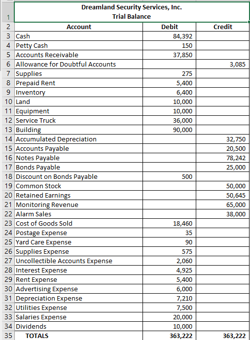 Solved PREPARE Income Statement, Statement of Changes in | Chegg.com