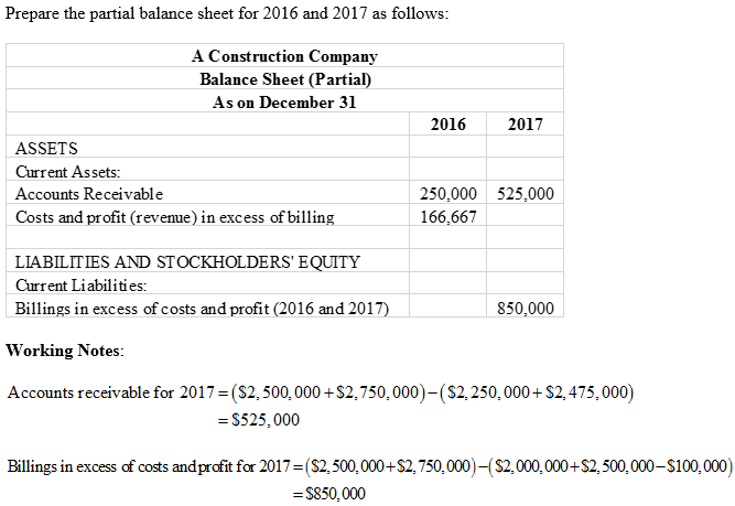 Prepare The Partial Balance Sheet For 2016 And 2017 As Follows A 