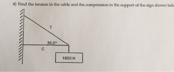 Solved Find the tension in the cable and the compression in | Chegg.com