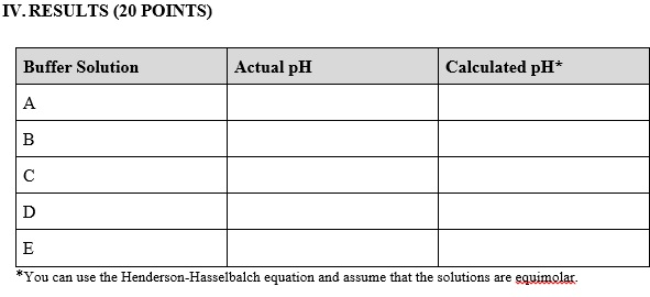 Preparation of Buffer Solutions | Chegg.com