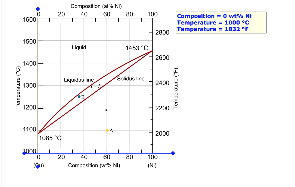 A coppernickel alloy of composition 50 wt Ni50 wt