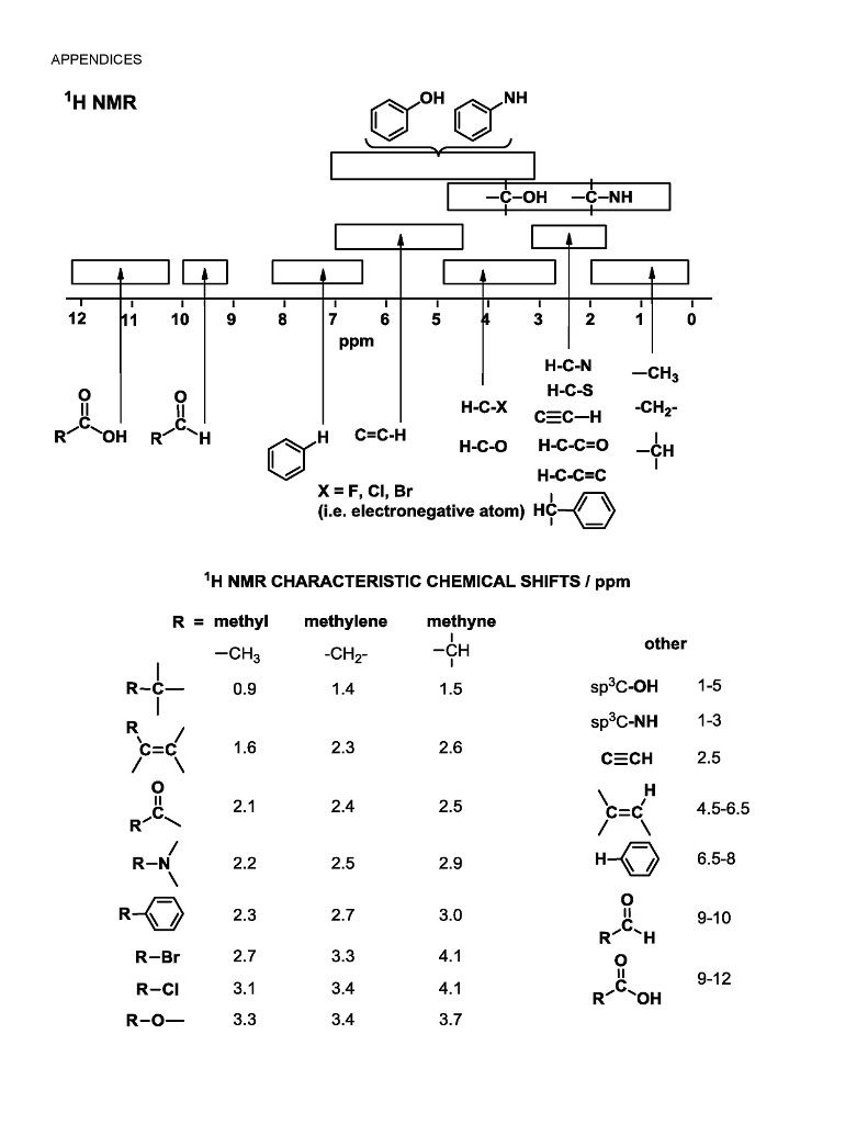 Solved Please help to determine the chemical structure of