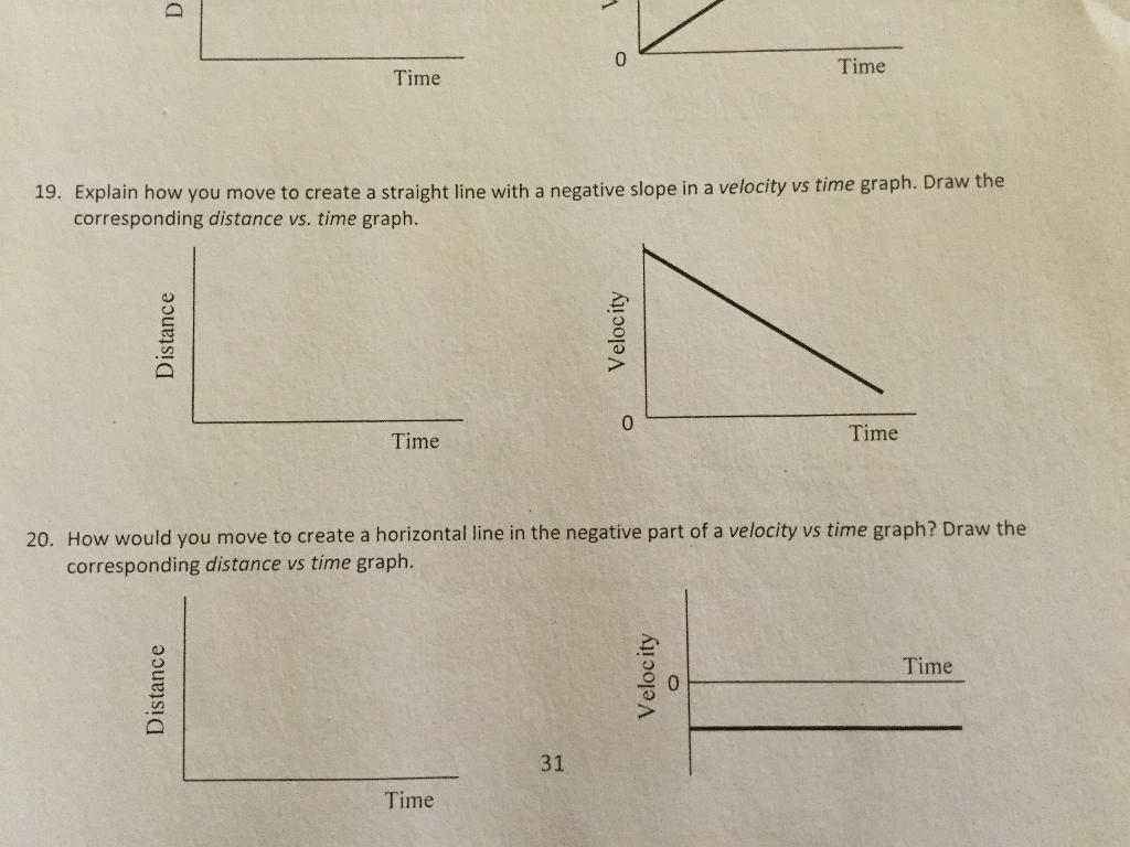 What Does A Straight Horizontal Line Mean On A Speed Time Graph