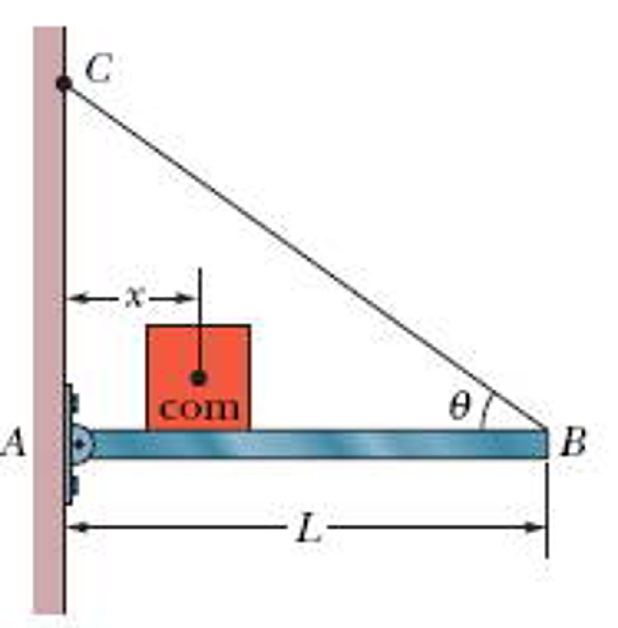 Solved In The Figure Suppose The Length L Of The Uniform Chegg