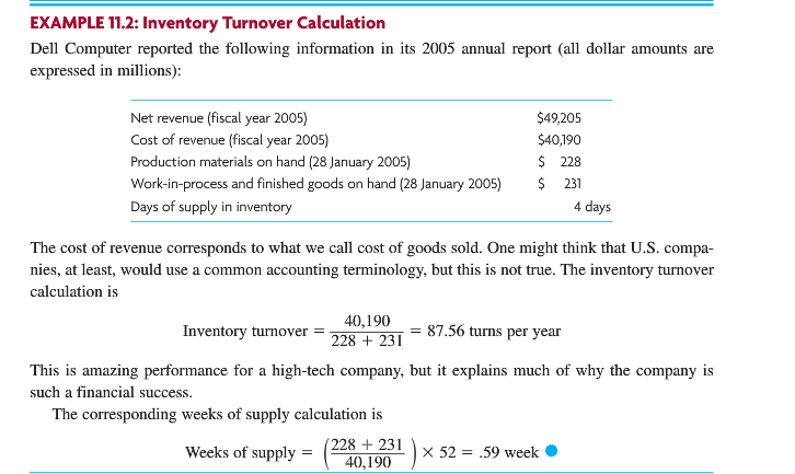 inventory turns calculation