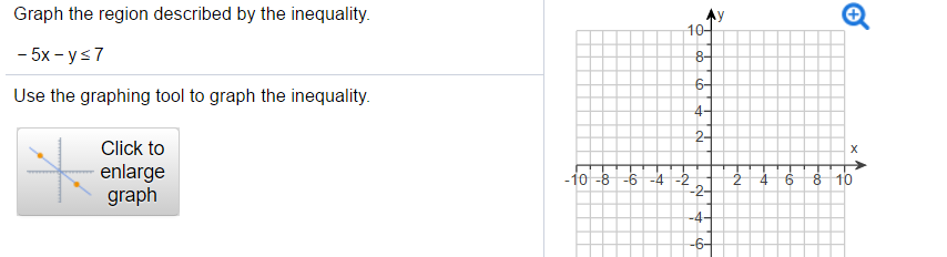 Solved Graph the region described by the inequality. -5x -y | Chegg.com